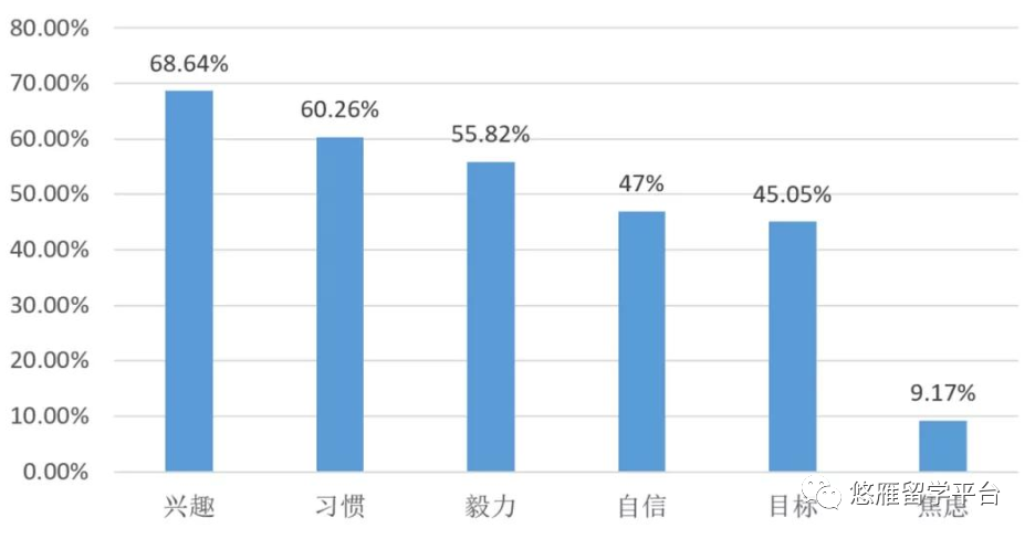 疫情期间，与同学的差距是这样拉开的！