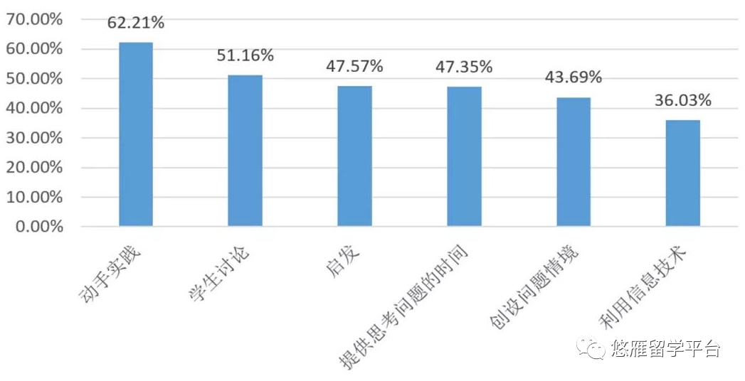 疫情期间，与同学的差距是这样拉开的！